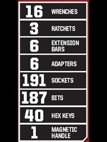 Craftsman 450-Piece Mechanics Set, Ratchet Socket Hand Wrench